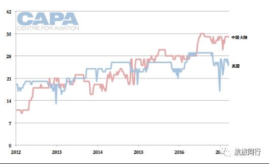 ��Ӣ���𺽿շ���(w��)�f(xi��)�� �Ї������������F(xi��n)���L