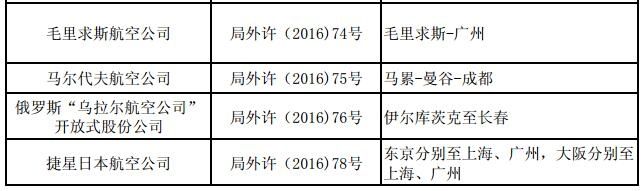 ������49�҇���(n��i)�⺽��@��132�l���H����