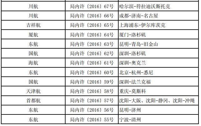 ������49�҇���(n��i)�⺽��@��132�l���H����