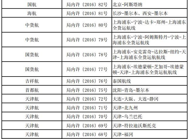 ������49�҇���(n��i)�⺽��@��132�l���H����