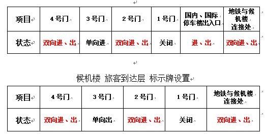 7月21日起,南京祿口機(jī)場(chǎng)候機(jī)樓出入口實(shí)施防爆安檢 7月21日起,南京祿口機(jī)場(chǎng)候機(jī)樓出入口實(shí)施防爆安檢