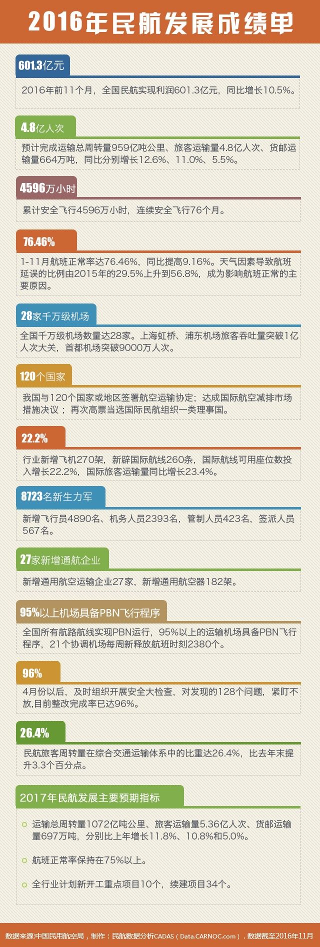 һ���D�x����2016�@һ��