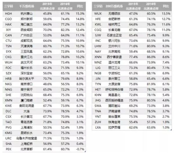 2016��C(j��)����(b��o)��