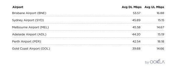 �Ĵ���������C��WiFi�ٶȌ���