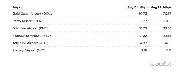 �Ĵ���������C��WiFi�ٶȌ���