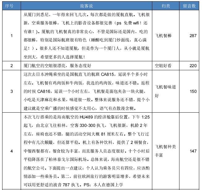 �񺽷���(w��)�w�������