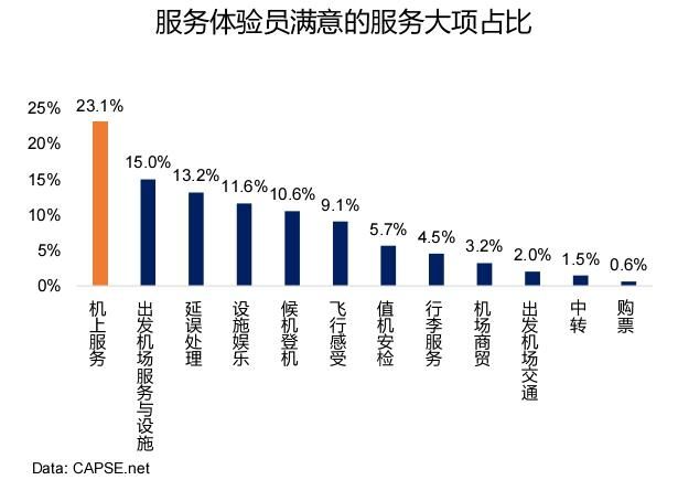 ����(w��)�w�T�M��ķ���(w��)���ռ��