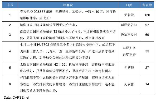 �񺽷���(w��)�w�������