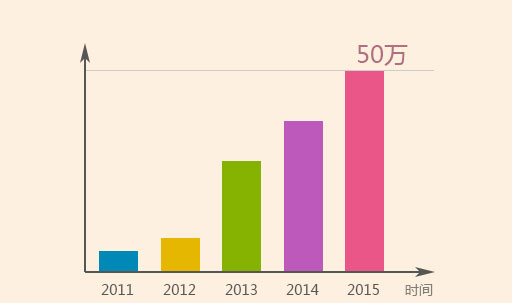 �ճˌ�(zhu��n)�I(y��)(�����V�۽�ͨ�����Ƽ����޹�˾)